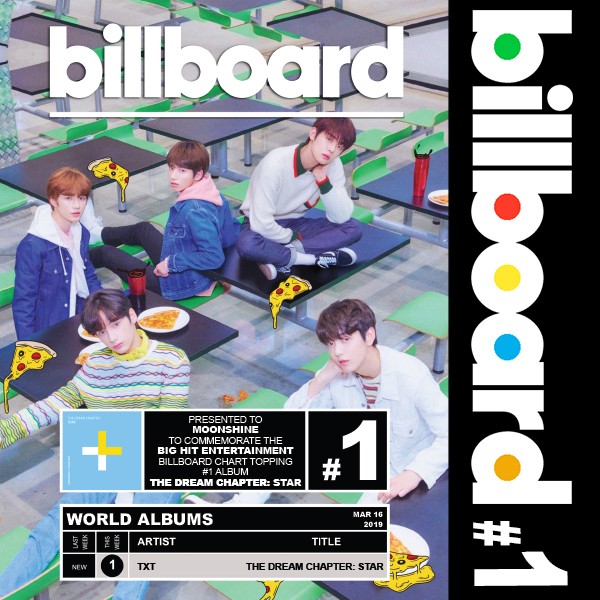 Billboard World Album Chart 2019